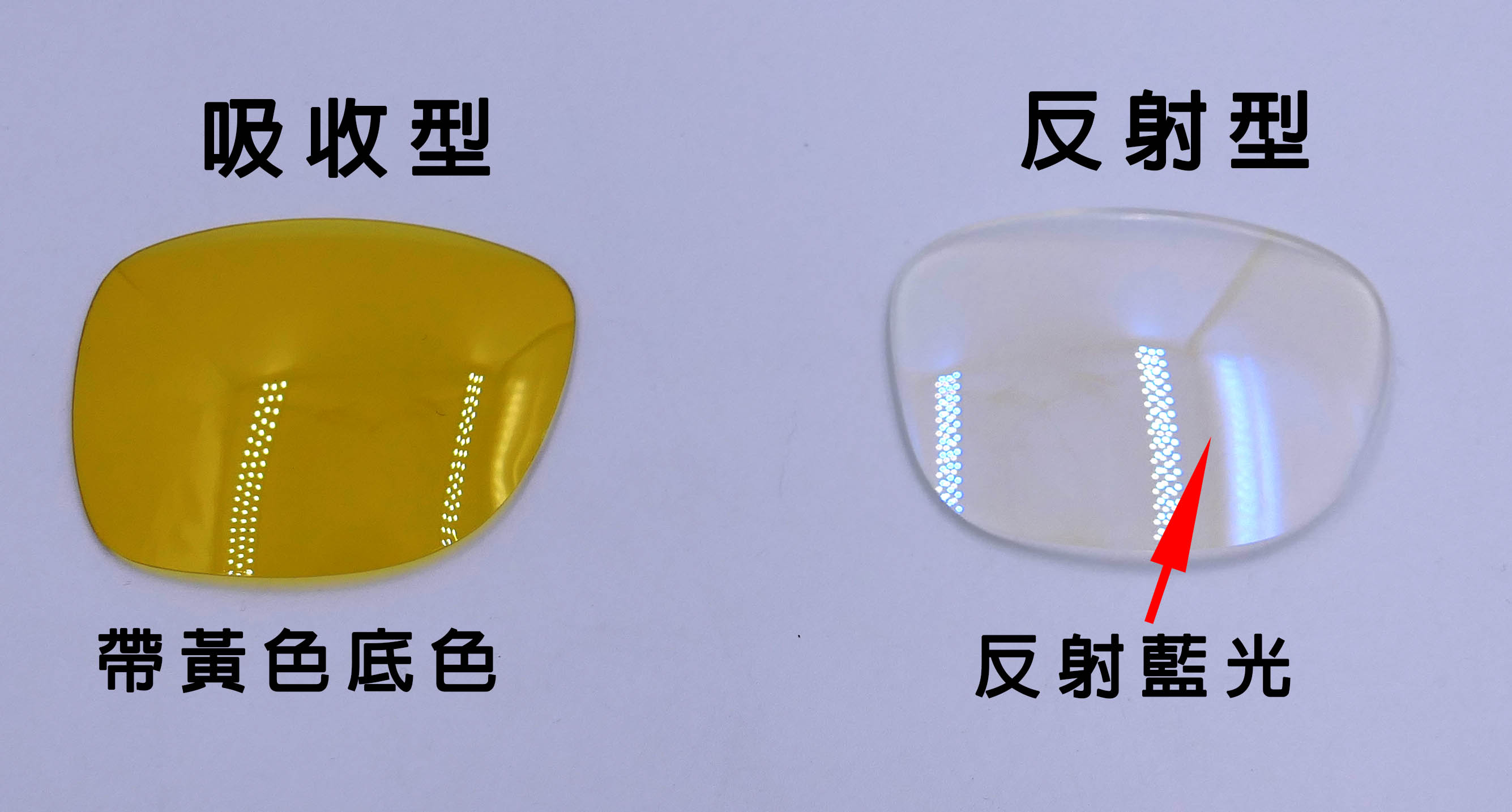 鏡片類型